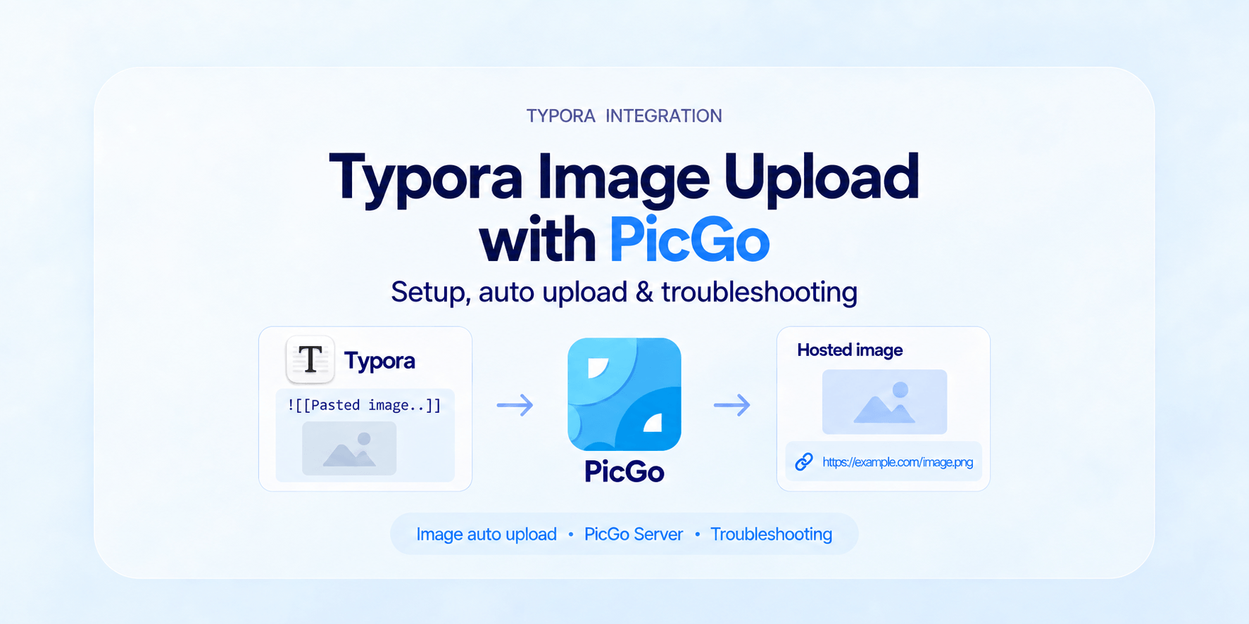 在 Typora 中用 PicGo 上传图片 封面