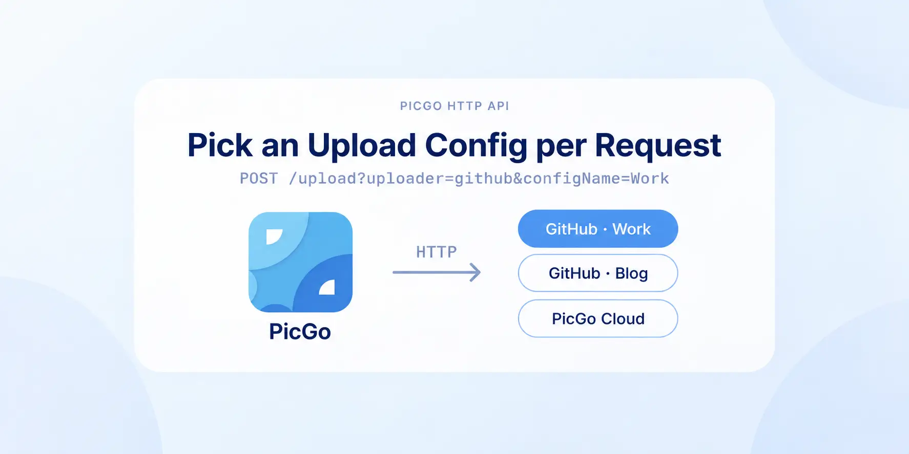 用 PicGo 的 HTTP 接口，把图片传到指定的图床