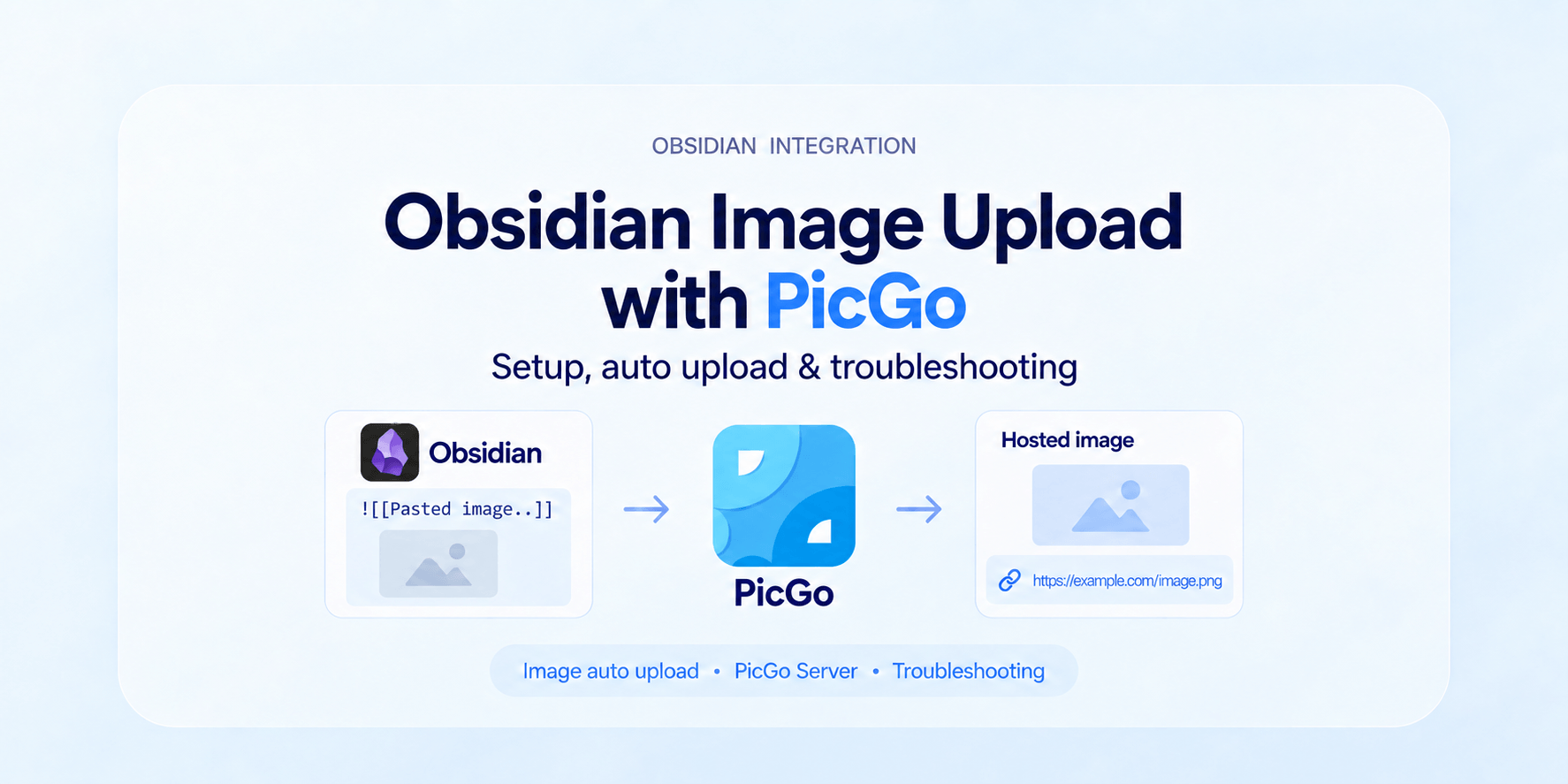 Obsidian 用 PicGo 自动上传图片 封面