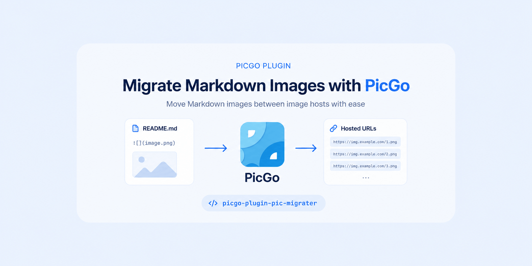 Migrate Obsidian and Markdown Images to a New Image Host cover